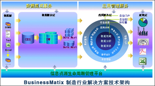 制造业商业智能 从数据洪流到决策金矿的蜕变之路