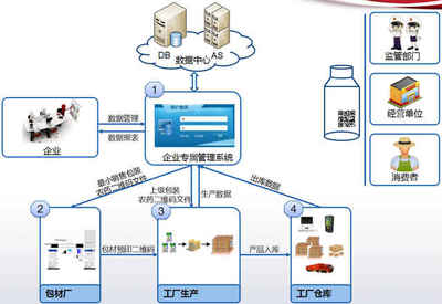 农药二维码正式实施，企业管理开启扫码新篇章