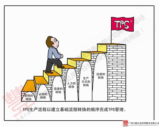 管理漫画,丰捷服装精益生产改善项目,广州丰捷企业管理服务